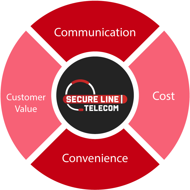 Cost-Effective Communication