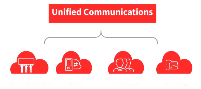 Unified Communication Platform