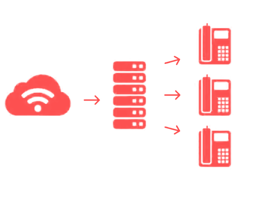 VoIP PSTN Replacement